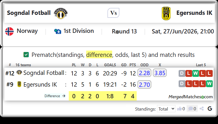 Sogndal Fotball Vs Egersunds IK screenshot