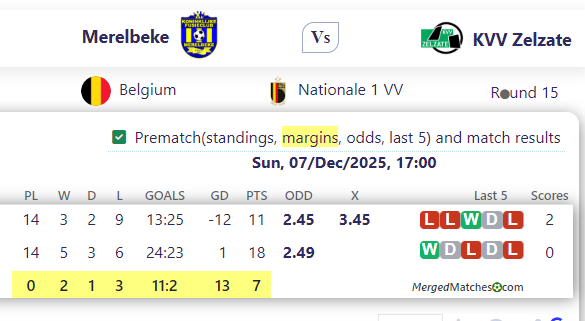 Merelbeke Vs KVV Zelzate screenshot
