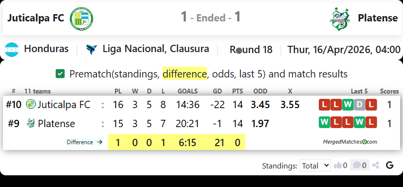 Juticalpa FC Vs Platense screenshot