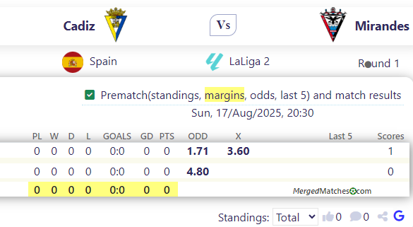 Cadiz Vs Mirandes screenshot