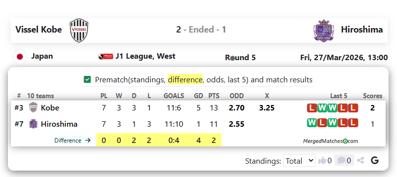 Vissel Kobe Vs Hiroshima screenshot