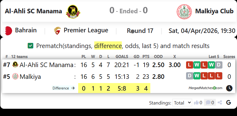 Al-Ahli SC Manama Vs Malkiya Club screenshot