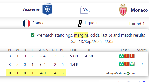 Auxerre Vs Monaco screenshot