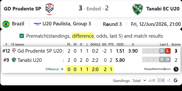 Gd Prudente SP U20 Vs Tanabi EC SP screenshot