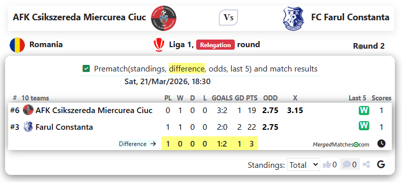 AFK Csikszereda Miercurea Ciuc Vs FC Farul Constanta screenshot