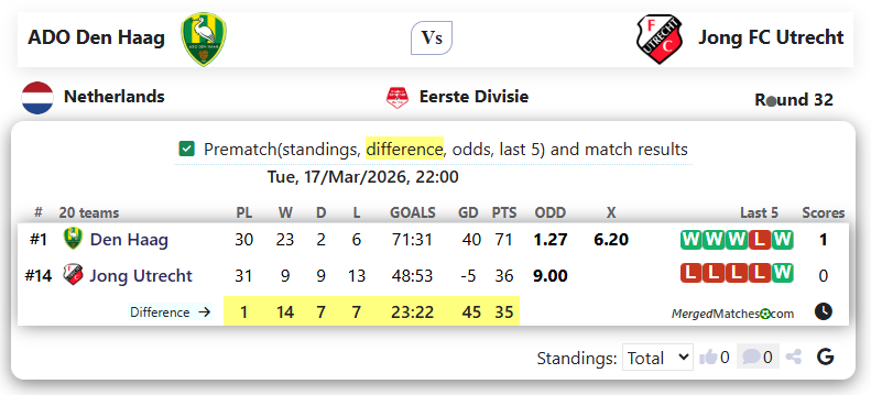 ADO Den Haag Vs Jong FC Utrecht screenshot