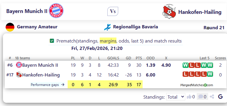 Bayern Munich II Vs Hankofen-Hailing screenshot