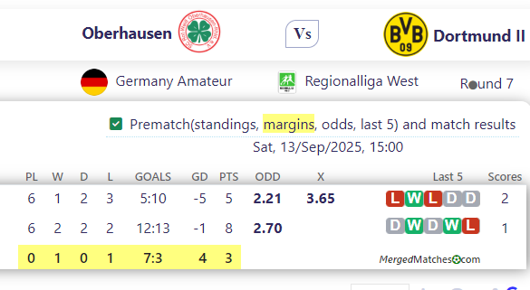 Oberhausen Vs Dortmund II screenshot