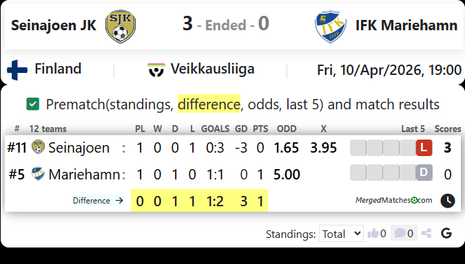 Seinajoen JK Vs IFK Mariehamn screenshot