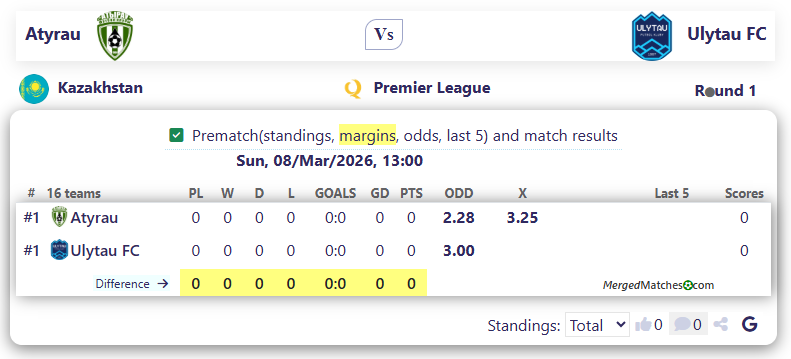 FK Atyrau Vs Ulytau FC screenshot