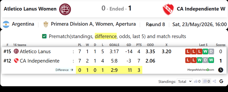 Atletico Lanus Women Vs CA Independiente W screenshot