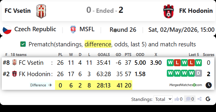 FC Vsetin Vs FK Hodonin screenshot