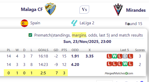 Malaga CF Vs Mirandes screenshot