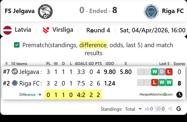 FS Jelgava Vs Riga FC screenshot