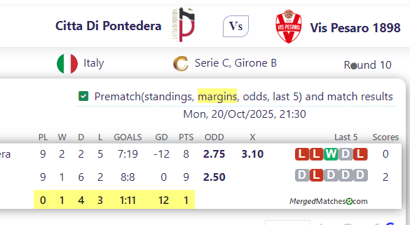 Citta Di Pontedera Vs Vis Pesaro 1898 screenshot