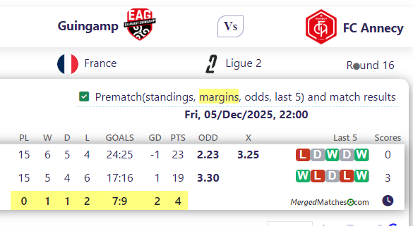 Guingamp Vs FC Annecy screenshot