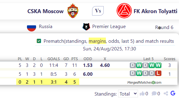 CSKA Moscow Vs FK Akron Tolyatti screenshot
