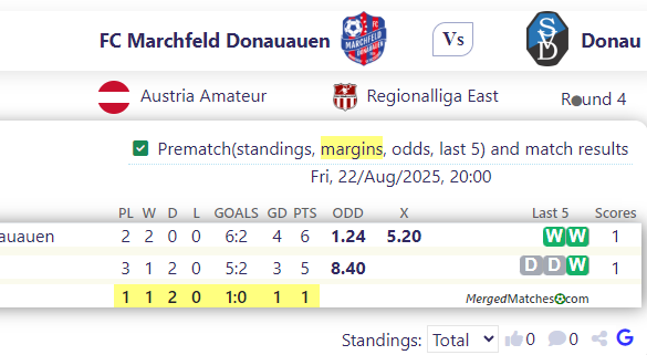 FC Marchfeld Donauauen Vs Donau screenshot