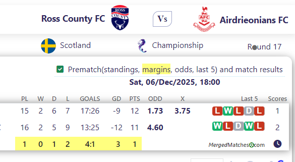 Ross County FC Vs Airdrieonians FC screenshot