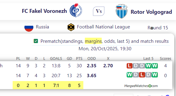 FC Fakel Voronezh Vs Rotor Volgograd screenshot