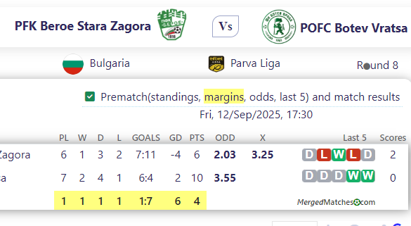 PFK Beroe Stara Zagora Vs POFC Botev Vratsa screenshot