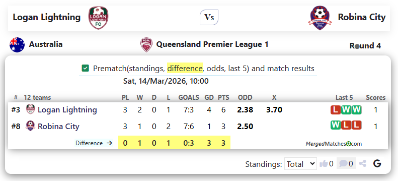 Logan Lightning Vs Robina City screenshot