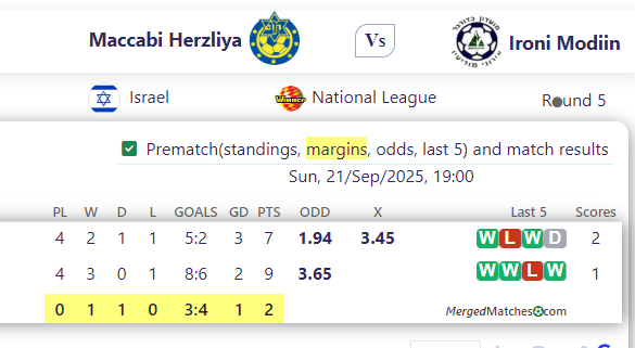 Maccabi Herzliya Vs Ironi Modiin screenshot