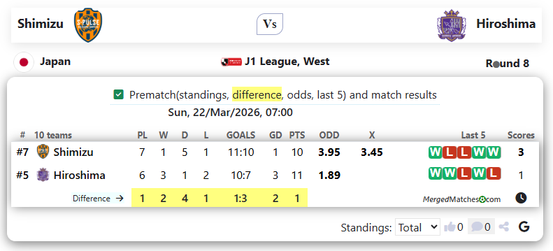 Shimizu Vs Hiroshima screenshot