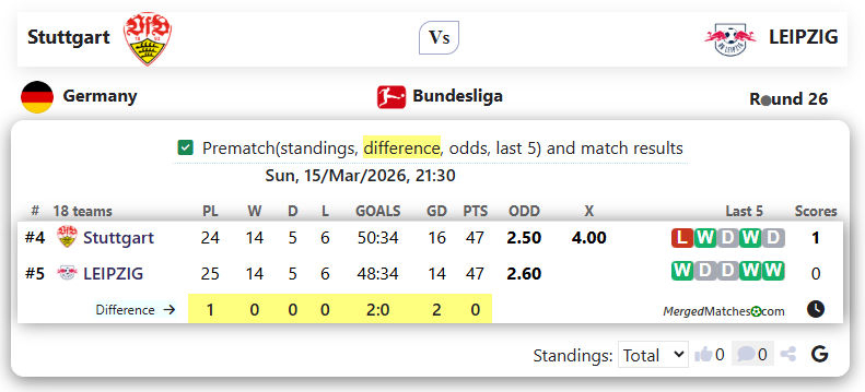 Stuttgart Vs LEIPZIG screenshot
