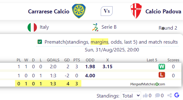 Carrarese Calcio Vs Calcio Padova screenshot