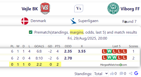 Vejle BK Vs Viborg FF screenshot