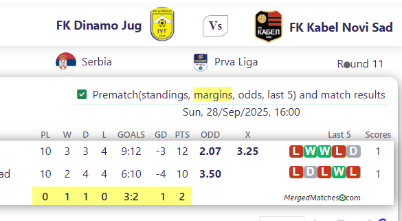 FK Dinamo Jug Vs FK Kabel Novi Sad screenshot