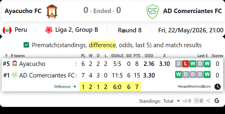 Ayacucho FC Vs AD Comerciantes FC screenshot