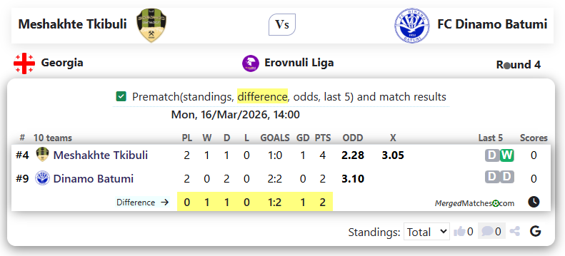 Meshakhte Tkibuli Vs FC Dinamo Batumi screenshot