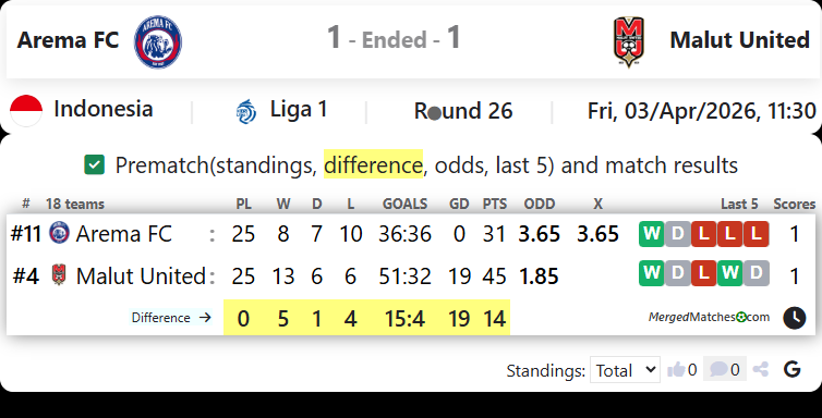 Arema FC Vs Malut United screenshot
