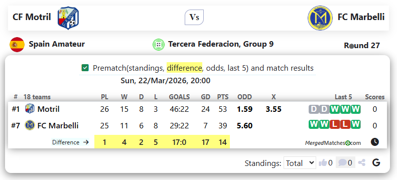CF Motril Vs FC Marbelli screenshot