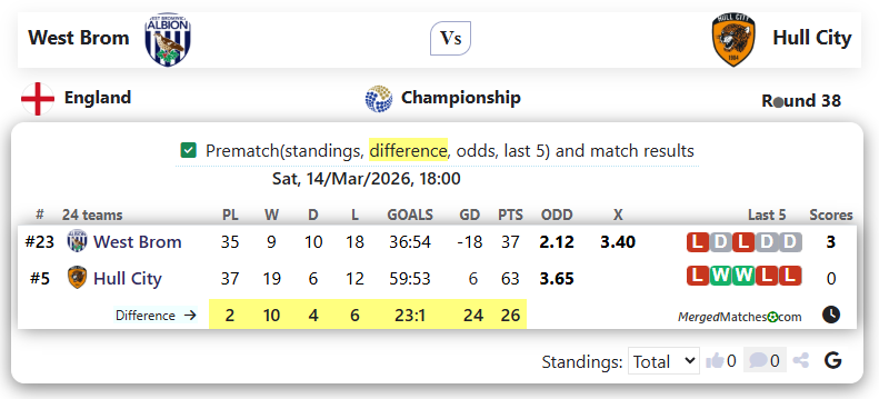 West Brom Vs Hull City screenshot