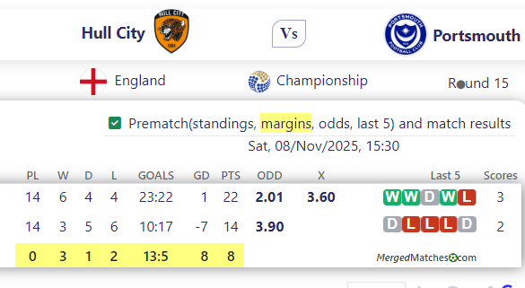 Hull City Vs Portsmouth screenshot