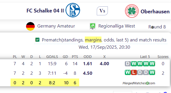 FC Schalke 04 II Vs Oberhausen screenshot