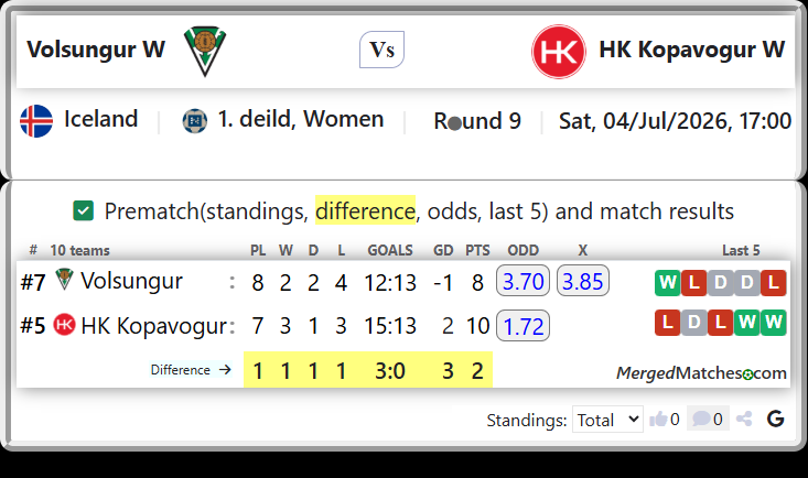 Volsungur Vs HK Kopavogur screenshot