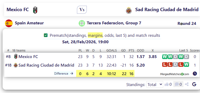 Mexico FC Vs Sad Racing Ciudad de Madrid screenshot