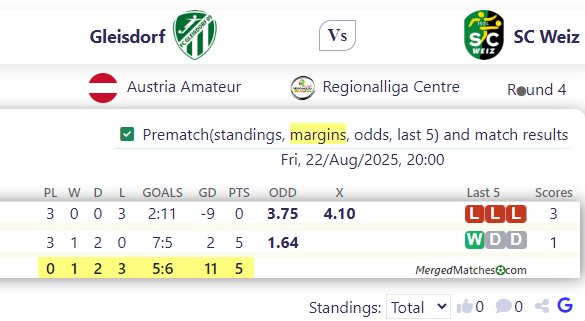 Gleisdorf Vs SC Weiz screenshot