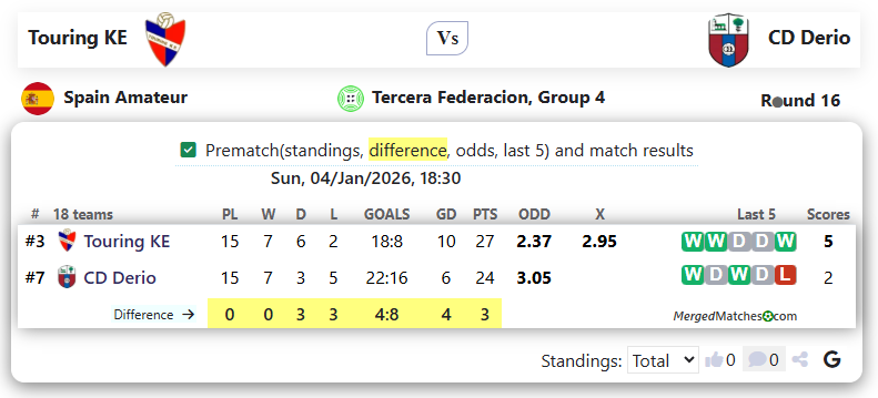 Touring KE Vs CD Derio screenshot