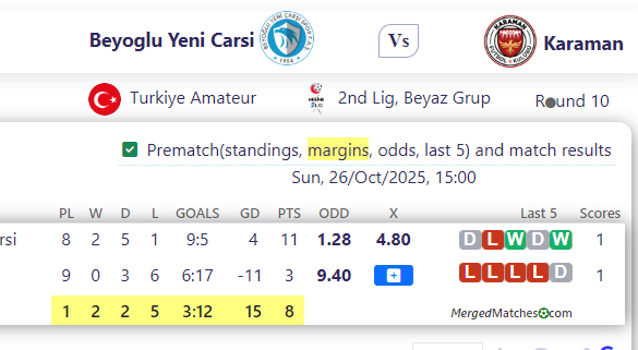 Beyoglu Yeni Carsi Vs Karaman screenshot