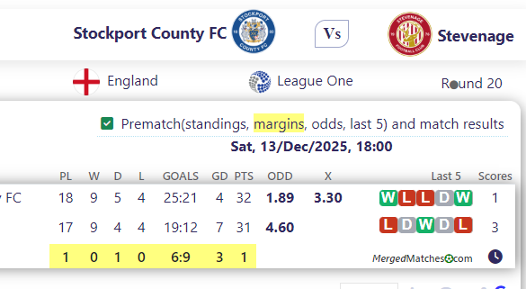 Stockport County FC Vs Stevenage screenshot