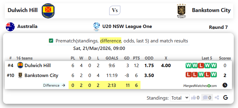 Dulwich Hill Vs Bankstown City screenshot