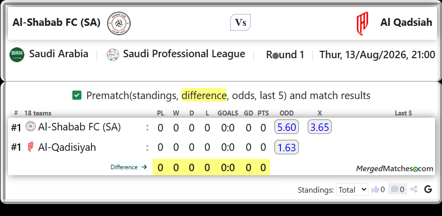 Al-Shabab FC (SA) Vs Al-Qadisiyah screenshot