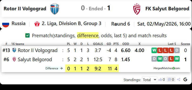 Rotor II Volgograd Vs FK Salyut Belgorod screenshot