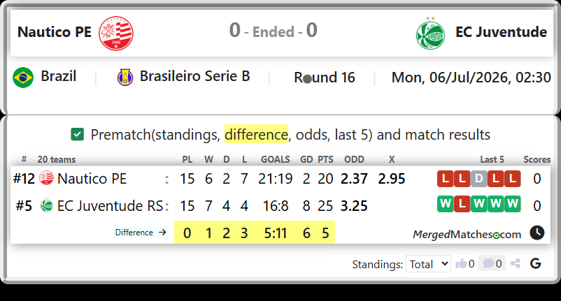 Nautico PE Vs EC Juventude RS screenshot