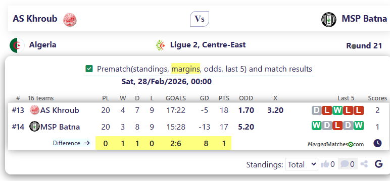 AS Khroub Vs MSP Batna screenshot